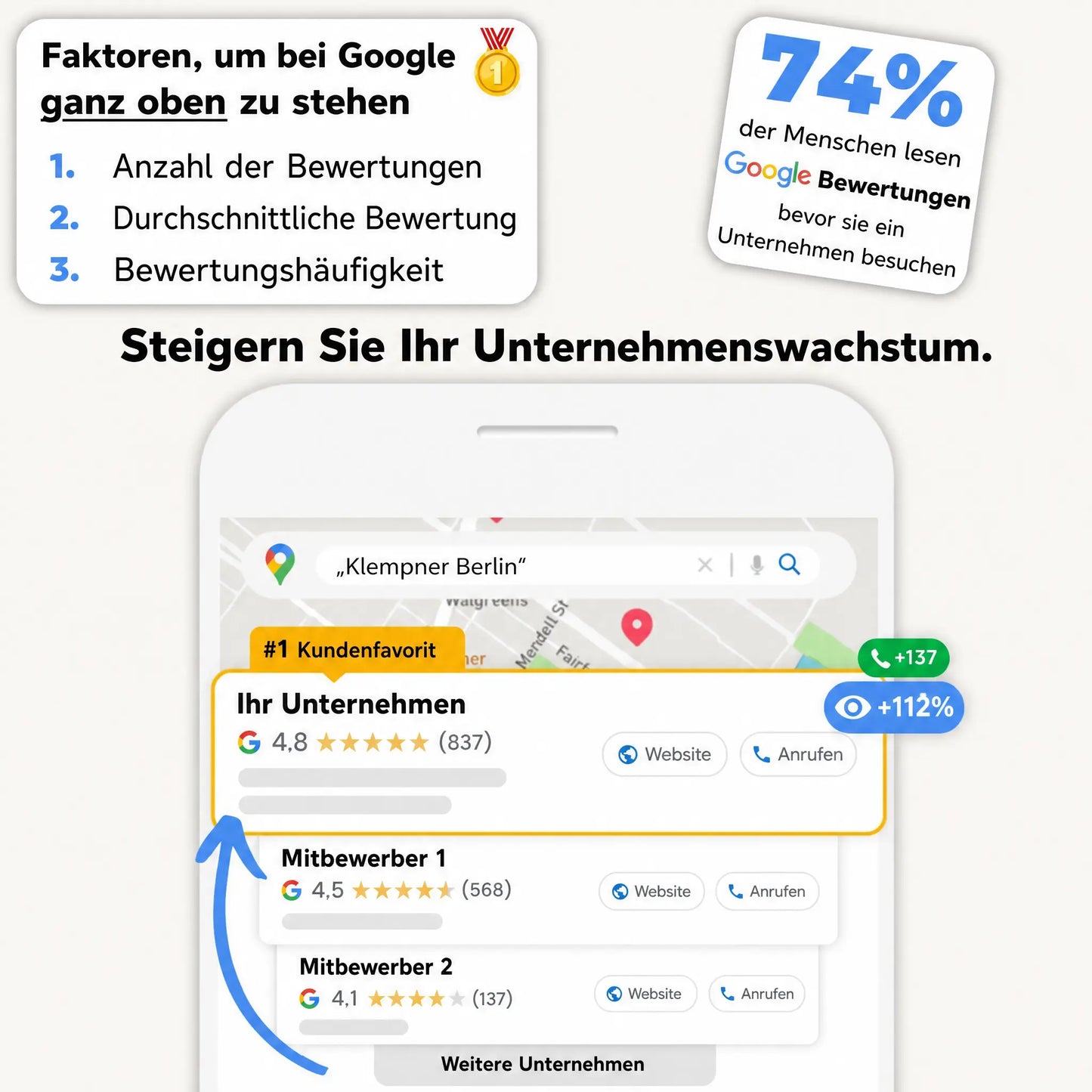 Google-Bewertungen Platte